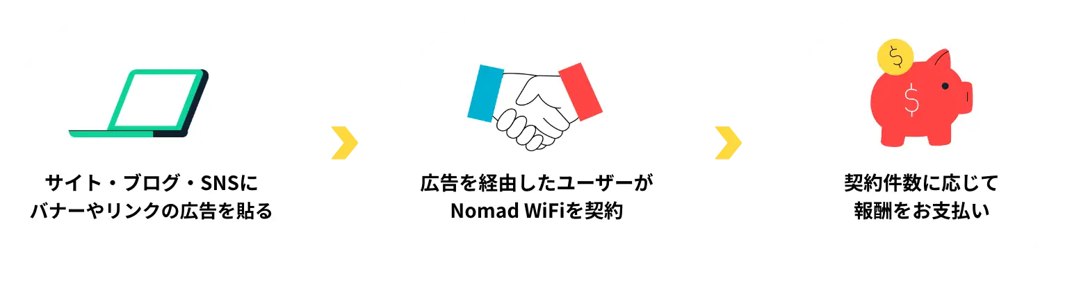 紹介プログラムとは