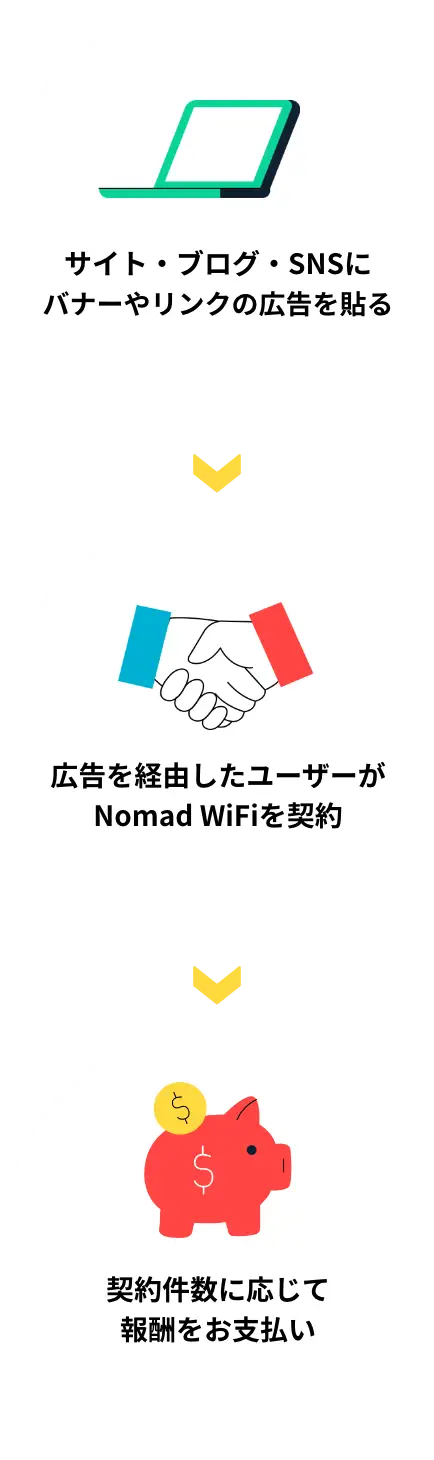 紹介プログラムとは